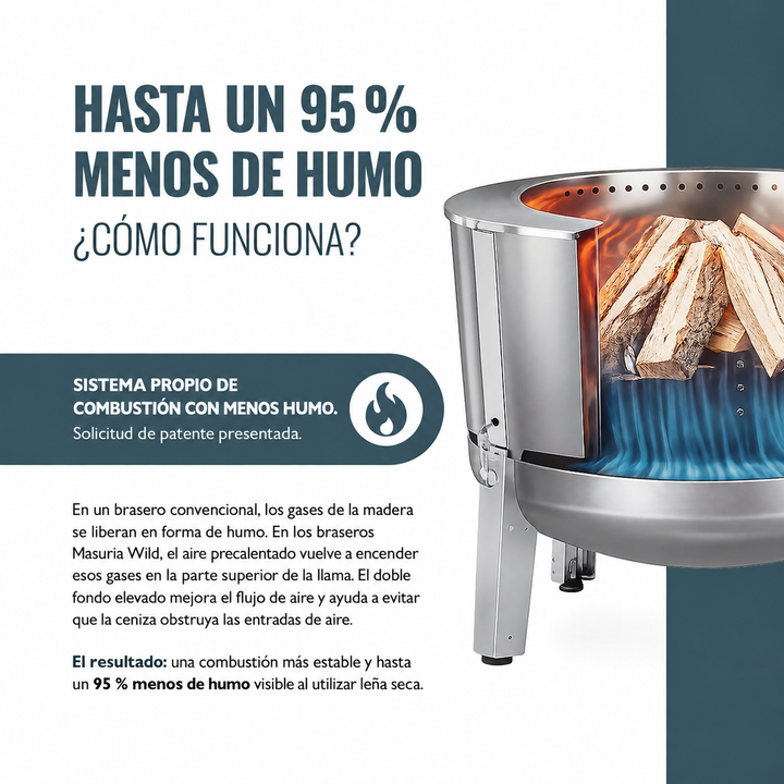 
Esquema del sistema de reducción de humo de Alpha