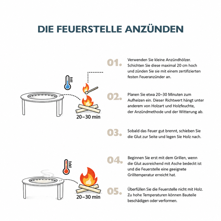 
Bebilderte Anleitung zum Anzünden einer Alpha Feuerschale