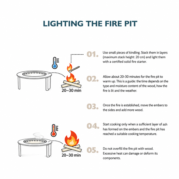
Illustrated instructions for lighting an Alpha fire pit