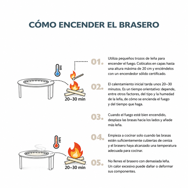 
Instrucciones ilustradas para encender un brasero Alpha