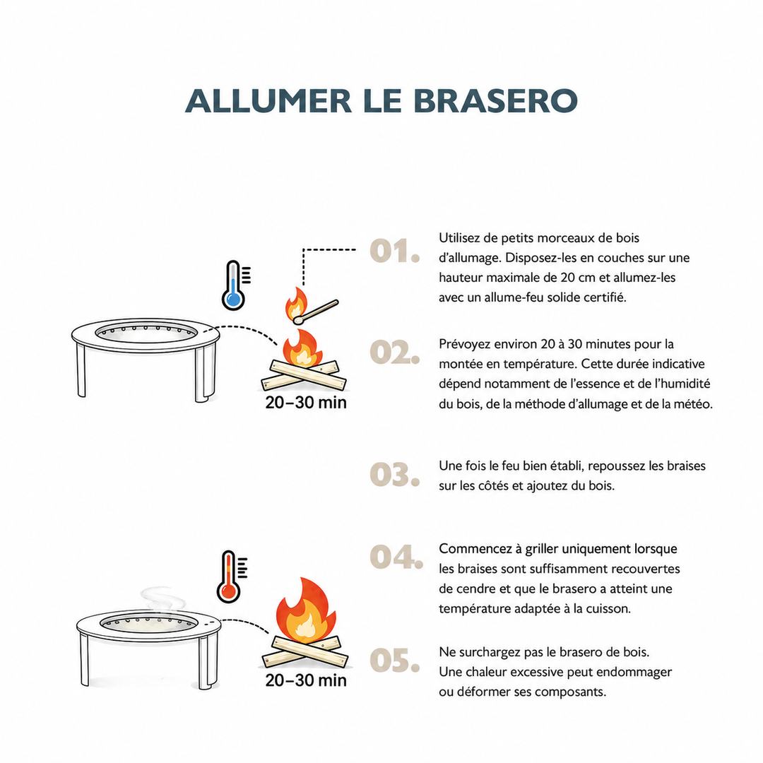 
Instructions illustrées pour allumer un brasero Alpha