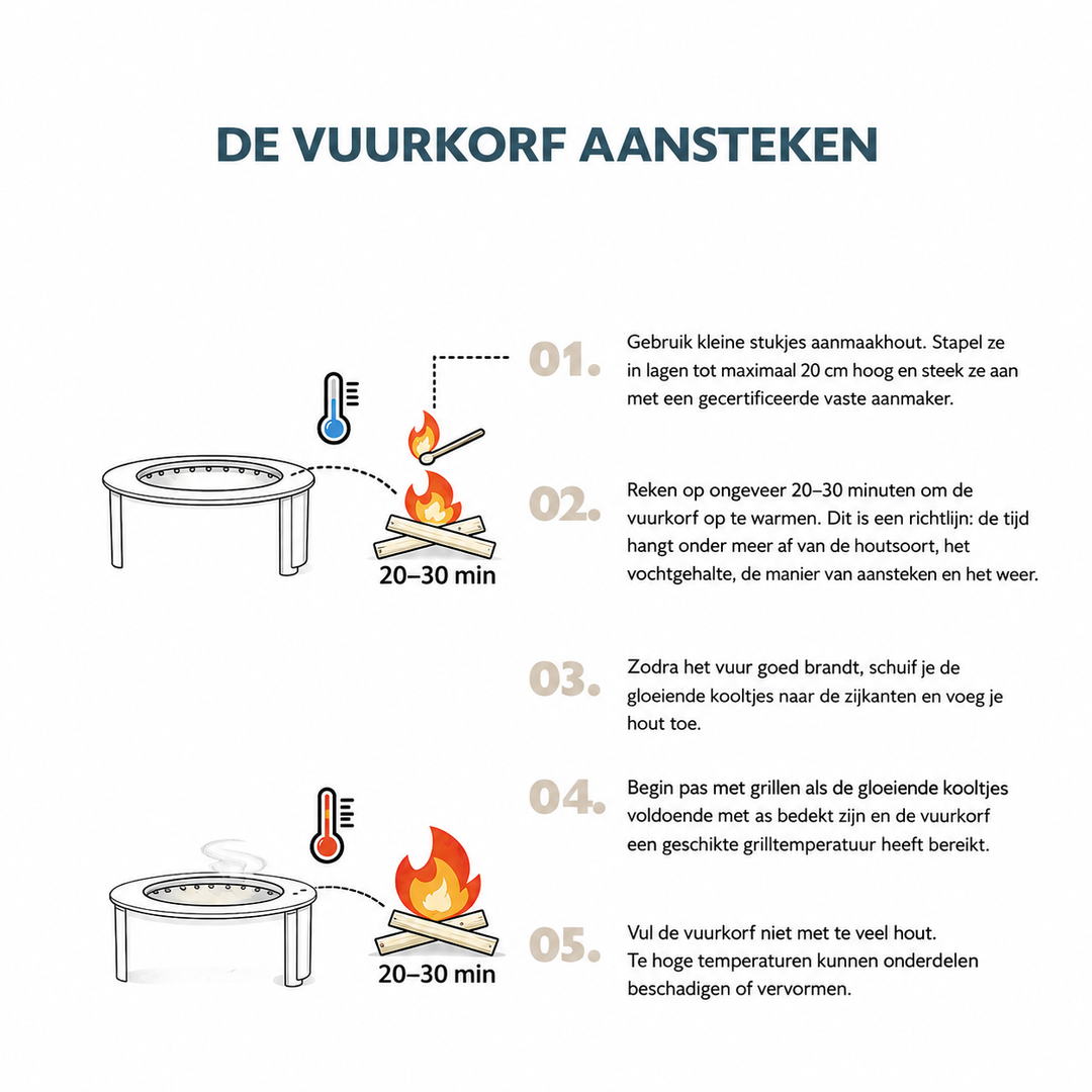 
Geïllustreerde instructies voor het aansteken van een Alpha vuurkorf