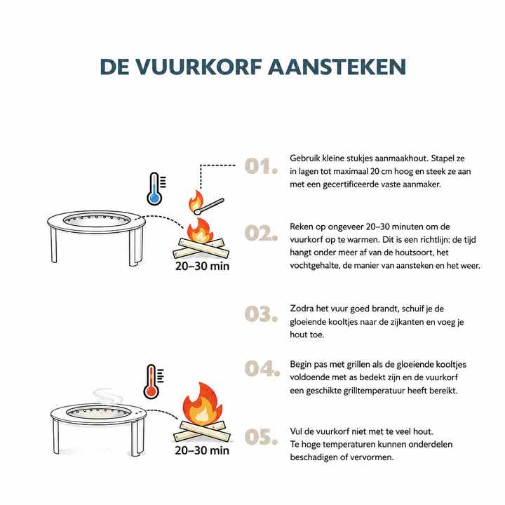 
Geïllustreerde instructies voor het aansteken van een Alpha vuurkorf