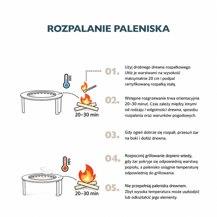 
Ilustrowana instrukcja rozpalania paleniska Alpha